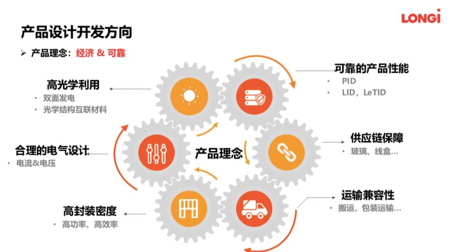 吕俊博士在论坛上指出,考虑到制造端的技术,产能和应用市场的规模