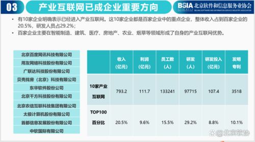 报告 2021北京软件和信息技术服务企业综合实力报告 发布 附百强名单