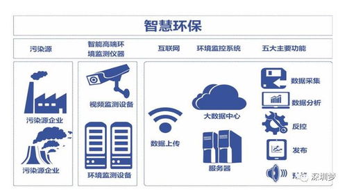 深圳宣布人工智能产业发力 一批打破国外垄断 行业领先的项目来了